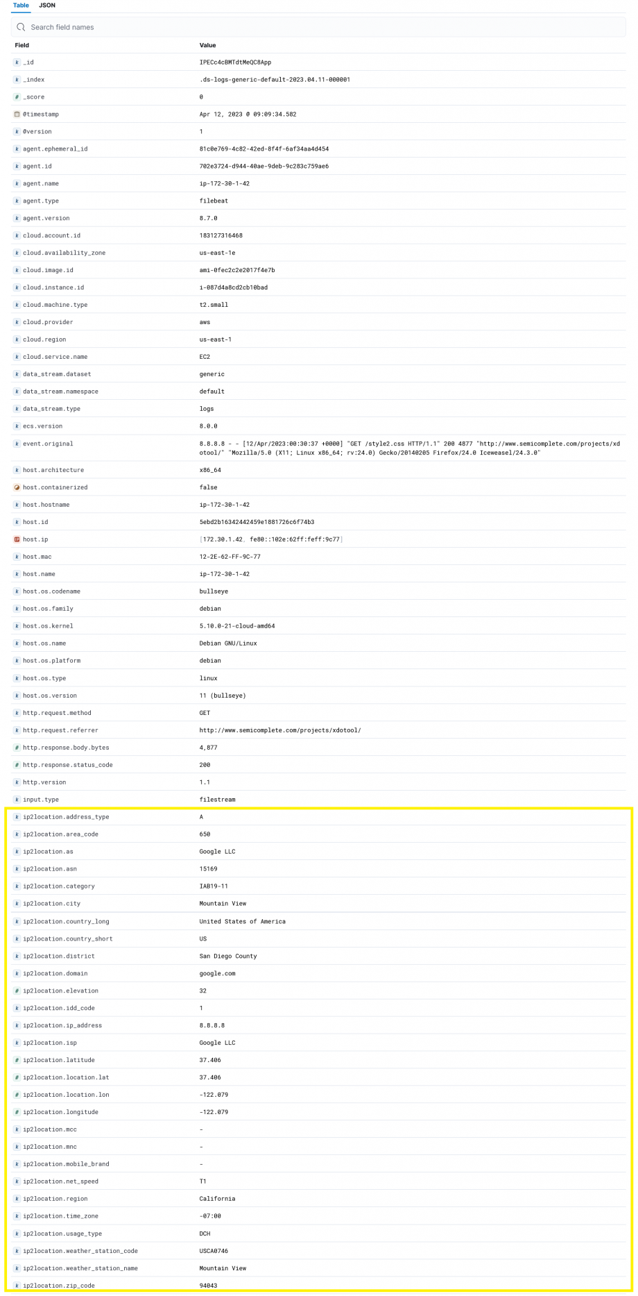 How to use IP2Location filter plugin with Elastic Stack (Elasticsearch, Filebeat, Logstash, and