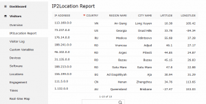 example of IP2Location geo location report