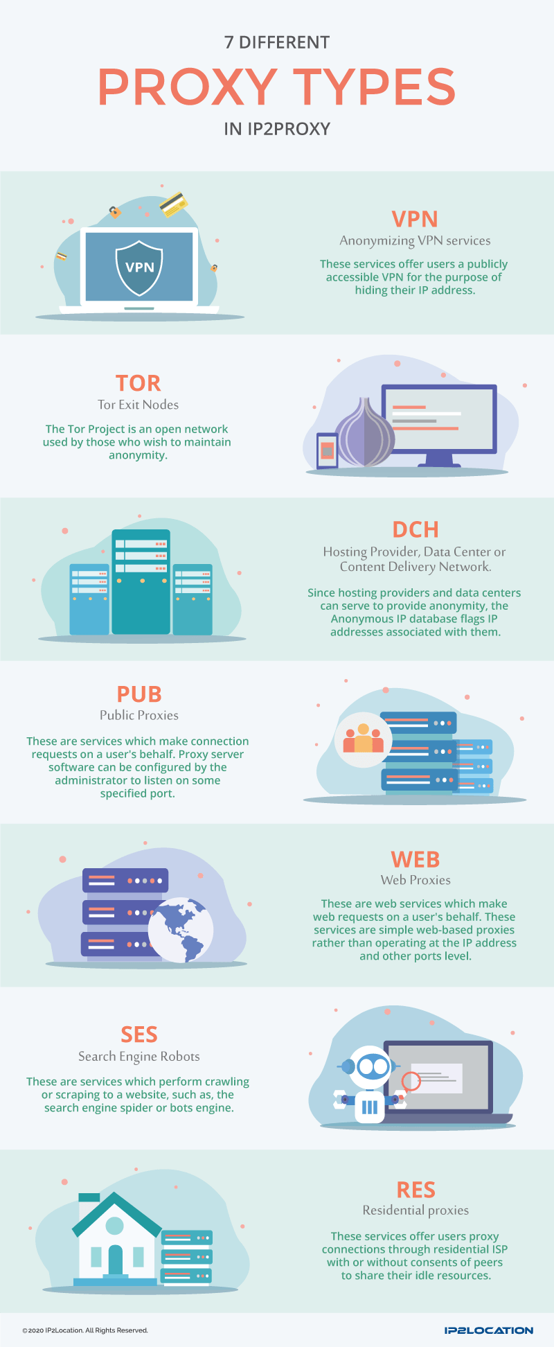 Proxy service - FineProxy Glossary