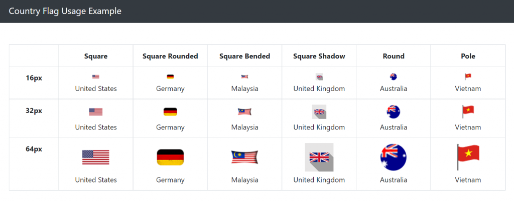 Multiple country flags display by using IP2Location image sprite