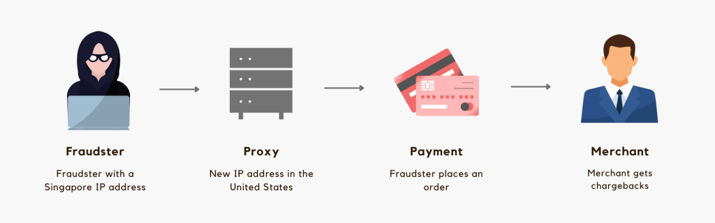 Understanding Fraudulent IP Trend in 2023 | IP2Location.com