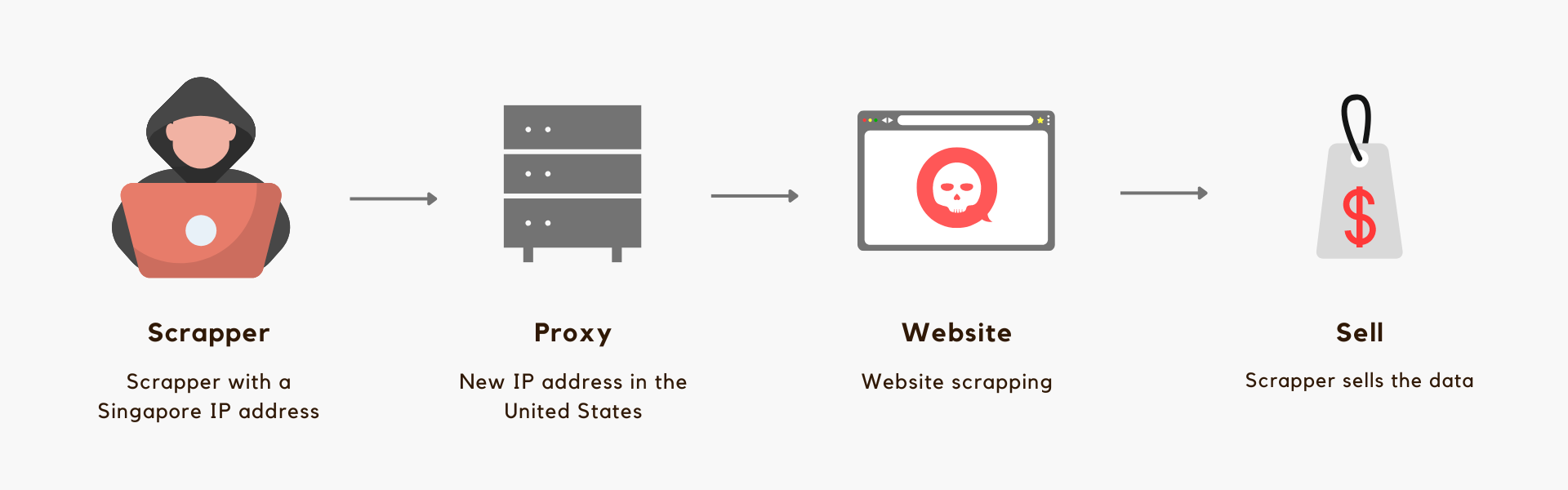 Web scraping example