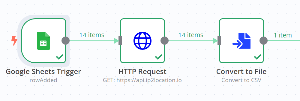 IP2Location.io API in n8n workflow