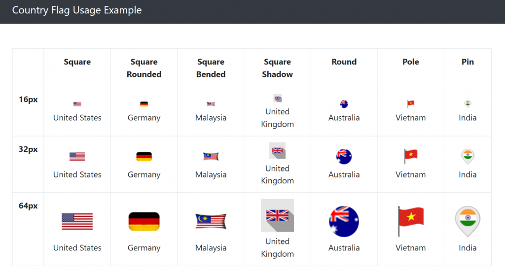 How to display country flag using image sprite | IP2Location.com