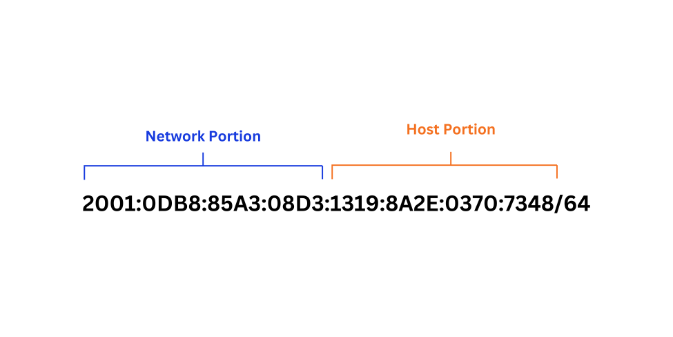 IPv6 network and host portion